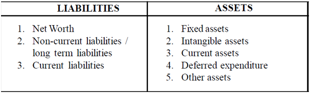 What Are The Three Major Components Of A Balance Sheet